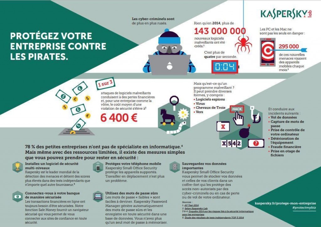 Protégez votre entreprise contre les pirates avec Kaspersky