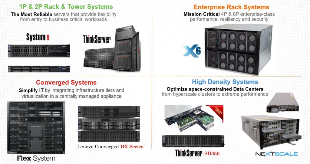 Serveur infrastructure stockage