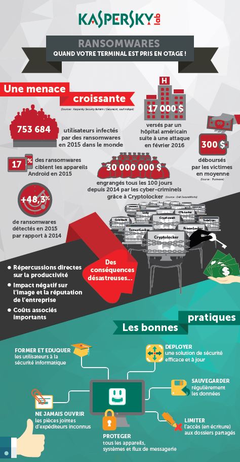 ransomwares que faire quand votre PC est pris en otage
