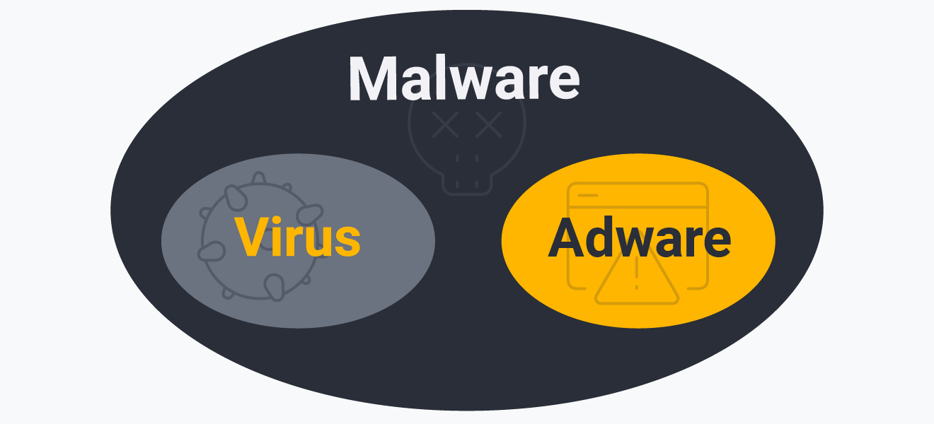 Virus malware et adware sont des menaces informatiques