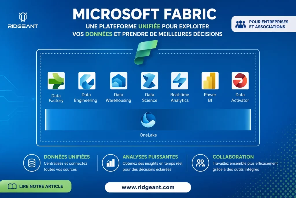 Microsoft fabric 1024x683