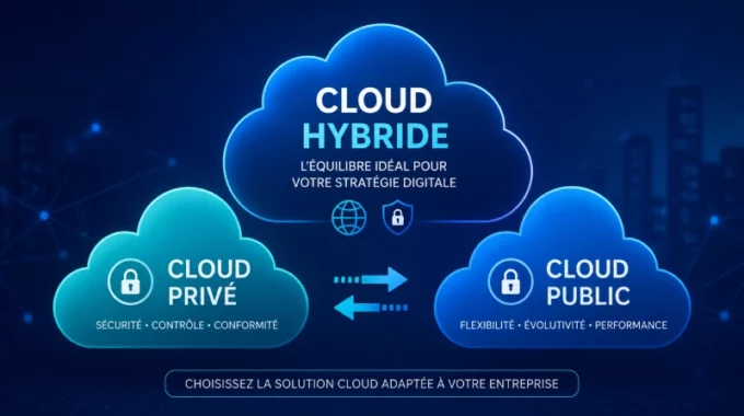 Cloud Public, Privé Ou Hybride : Trouver L’Équilibre Parfait Pour Votre Stratégie Digitale