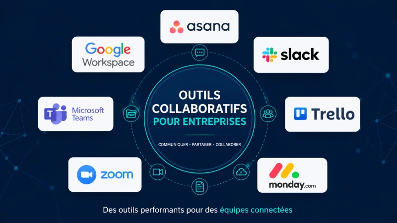outils collaboratifs entreprise