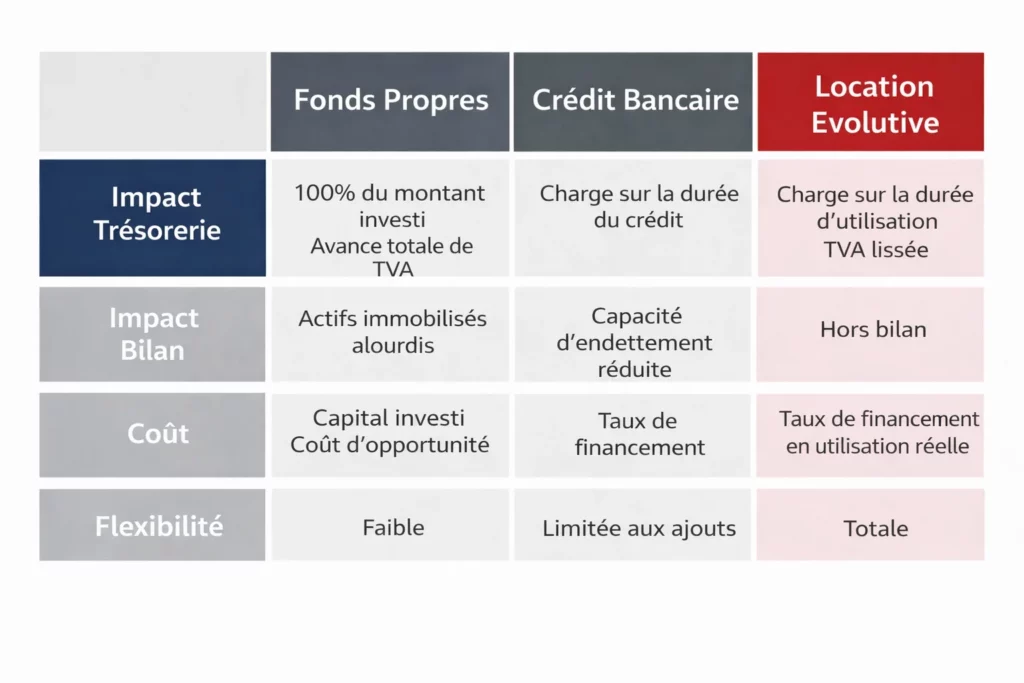 Les avantages de la location evolutive en informatique pour les entreprises 1024x683